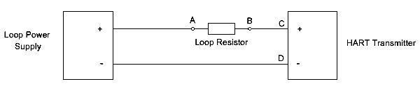 HART Loop Schematic